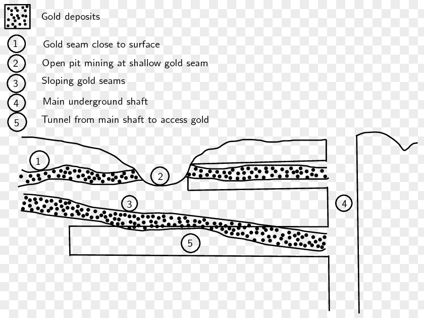 Gold Shaft Mining Mineral Underground Process PNG