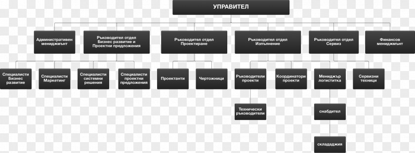 Citic Group Structure СИЛТЕК ИНЖЕНЕРИНГ ЕООД ComingSoon.net Brand Business Product Design PNG