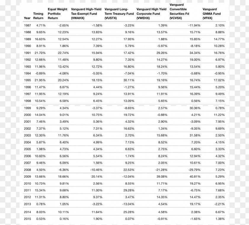 Purpose Total Return Bond Fund FT Alphaville Investment Investor Sales Deutsche Bank PNG