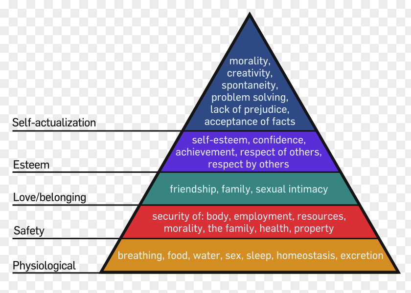 Serving Food A Theory Of Human Motivation Maslow's Hierarchy Needs Two-factor PNG