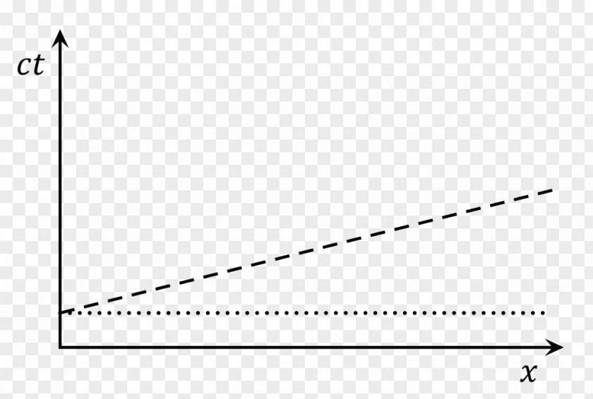 Line Relativity Of Simultaneity General Theory Special PNG