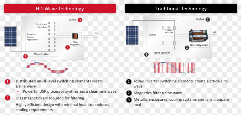 Auto Meter Products, Inc. Solar Inverter Power Inverters Grid-tie SolarEdge Wiring Diagram PNG