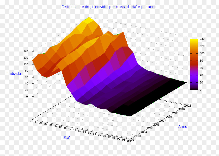 Manerba Del Garda Pie Chart Diagram Bar Three-dimensional Space PNG