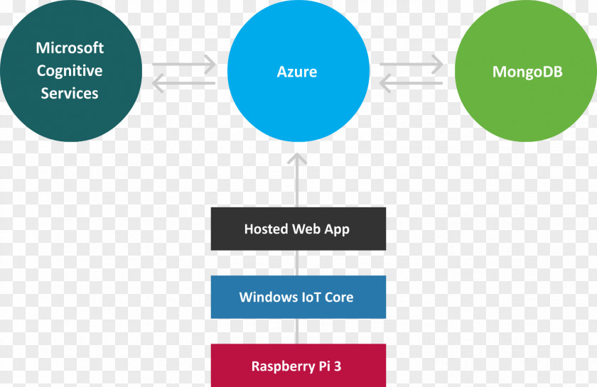 Microsoft Magic Mirror Windows 10 IoT Internet Of Things PNG