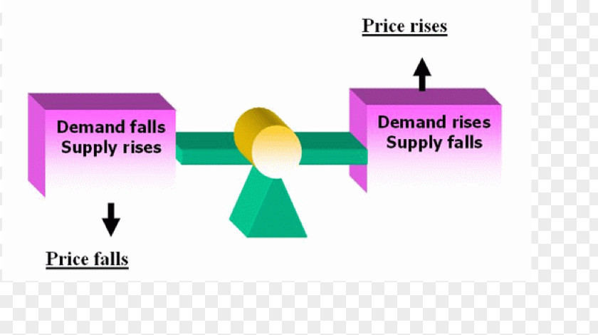 Share Demand Price Economics PNG