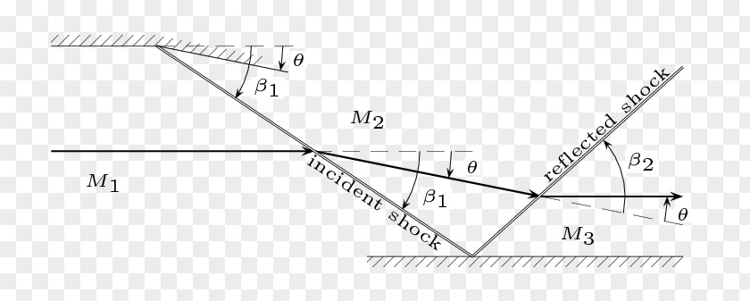 Shock Wave Triangle Drawing PNG