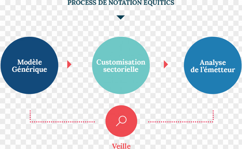 Recherche Environmental, Social And Corporate Governance Investor Organization Dow Jones Sustainability Indices PNG