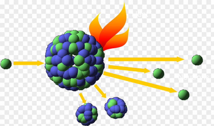 Nuclear Reactor Fission Physics PNG