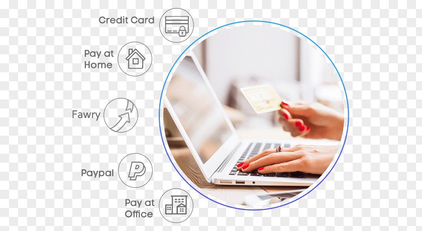 Payment Method Online Shopping Web Design E-commerce Retail Splendor Group PNG