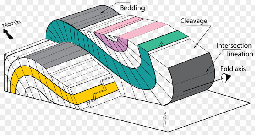 Rock Lineation Structural Geology Structure PNG