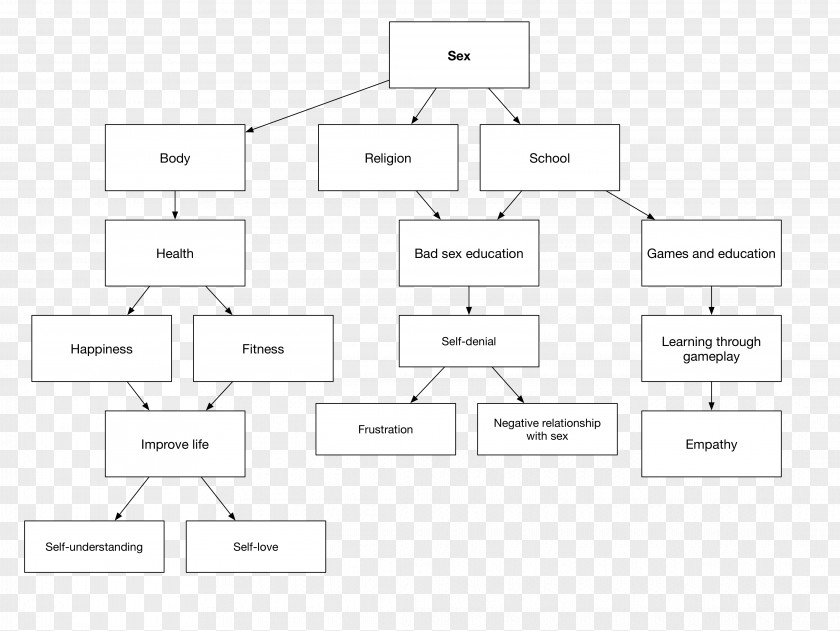 Line Document Organization Pattern PNG