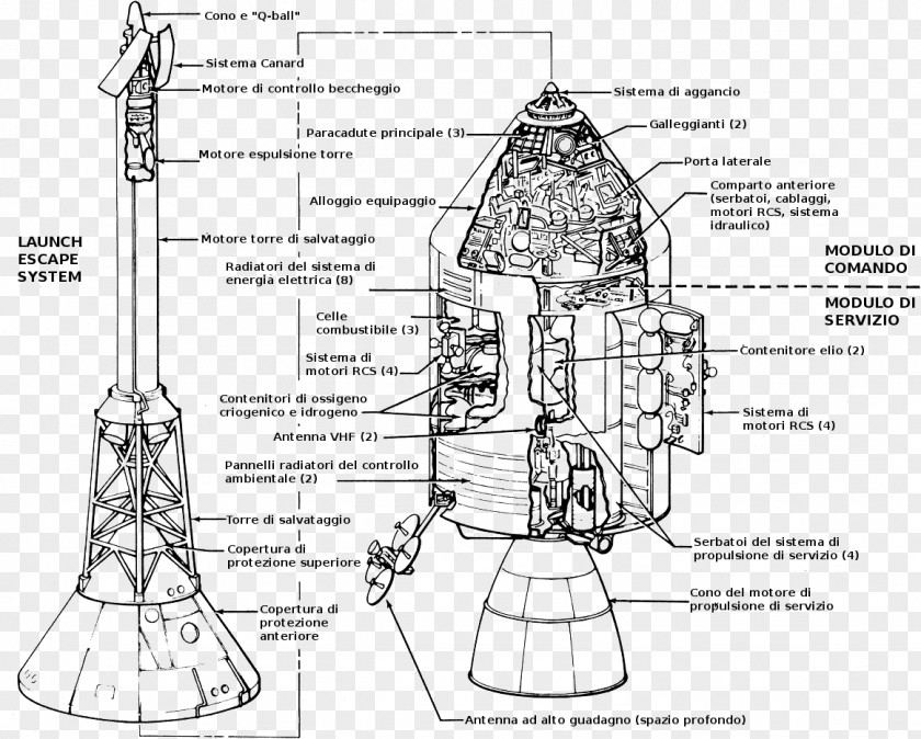 Parachute Apollo 11 Program 8 13 Command/Service Module PNG