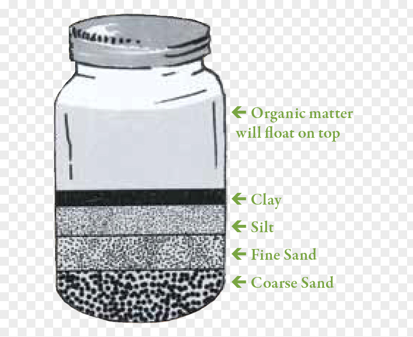 Soil Profile Mason Jar Silt Glass PNG