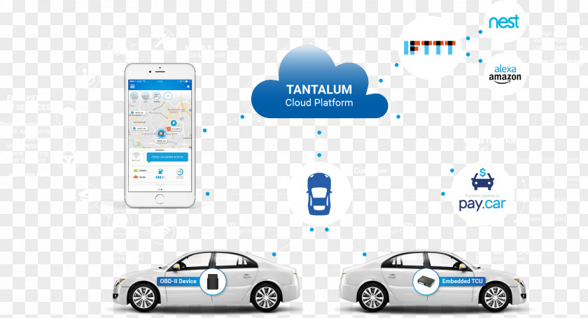 Connected Vehicles Car Toyota Vehicle On-board Diagnostics PNG