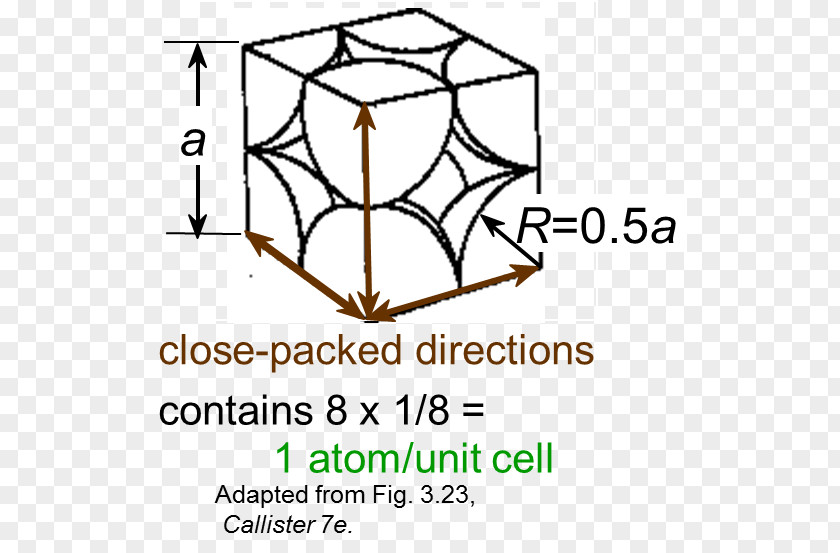 Cube Crystal Structure Atomic Packing Factor Cubic System Tetragonal PNG