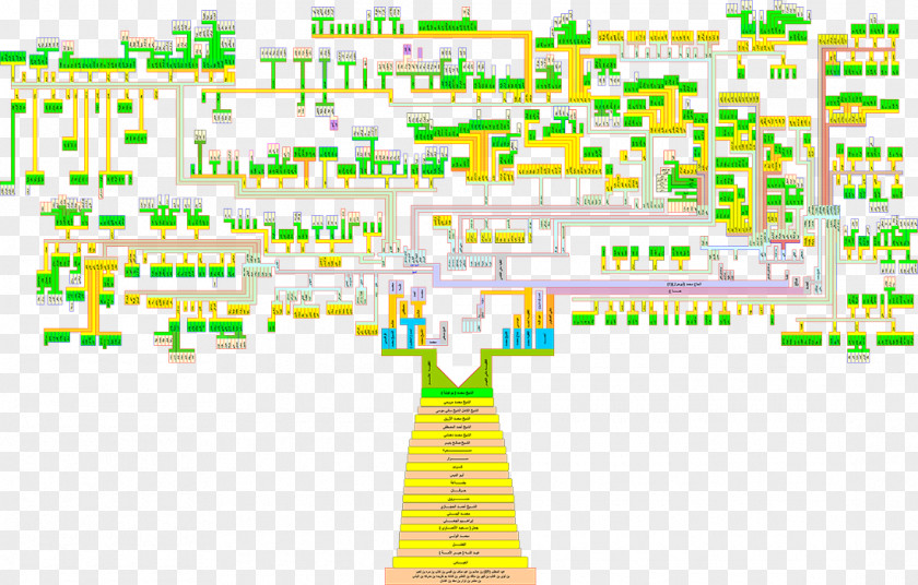 Family Tree Of Muhammad Genealogy PNG