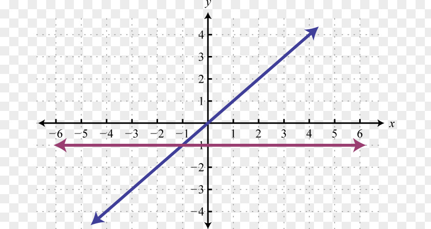Linear Graph Line Angle Point Diagram PNG