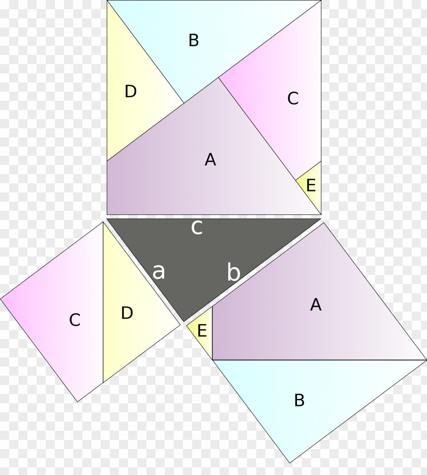 Mathematics Pythagorean Theorem Mathematical Beauty Essay PNG