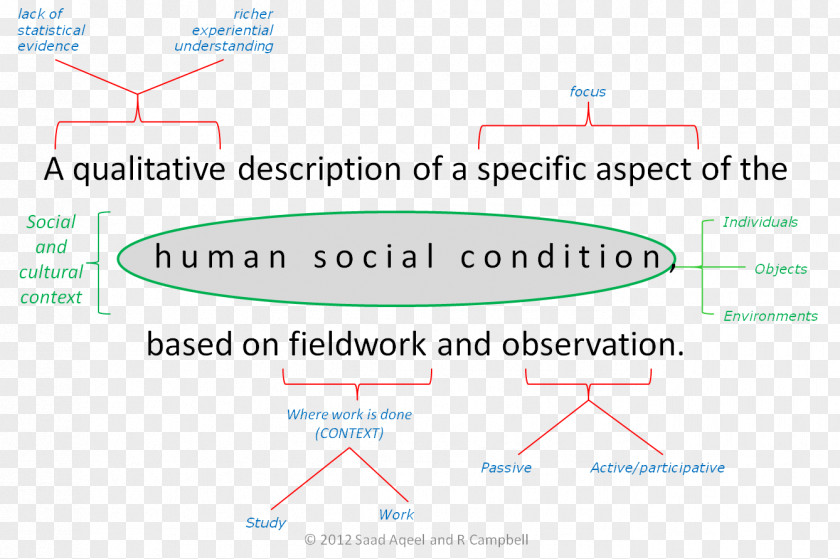 Anthography Presentation Program Research Design PNG