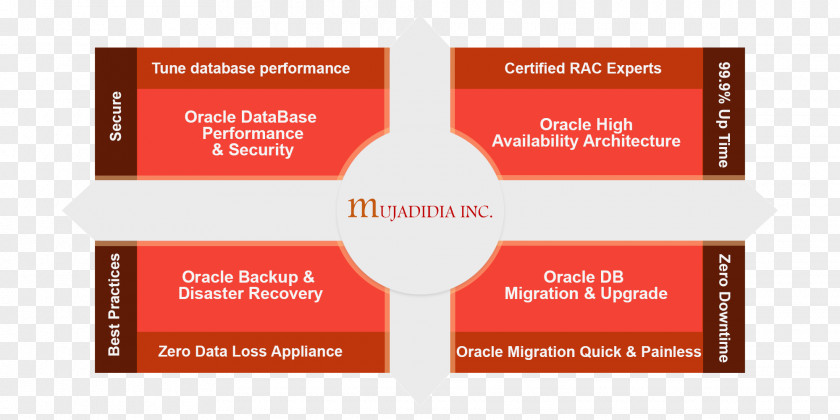 Oracle Database 12c Security Cookbook High Availability Administrator Backup PNG