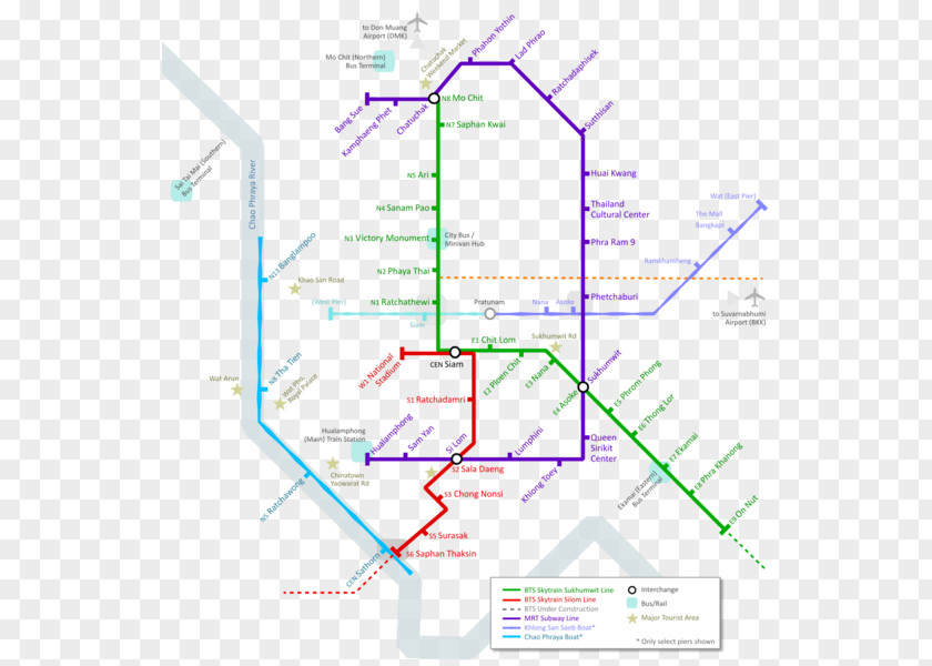 Bangkok City Rail Transport Rapid Transit Doha Metro Diagram PNG
