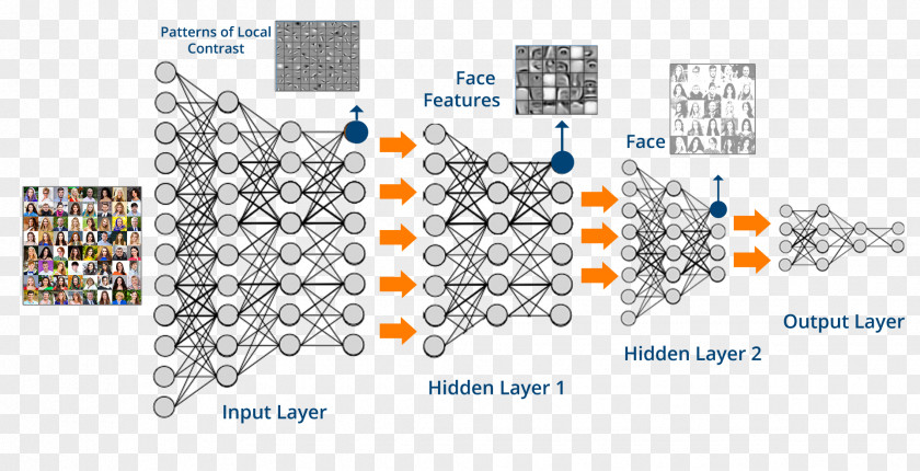 Contrasts Deep Learning Machine Artificial Neural Network TensorFlow PNG