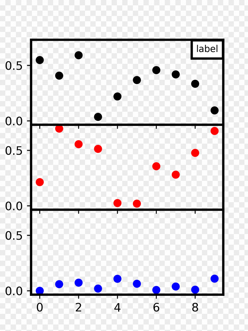 Matplotlib NumPy Python Chart Stack Overflow PNG