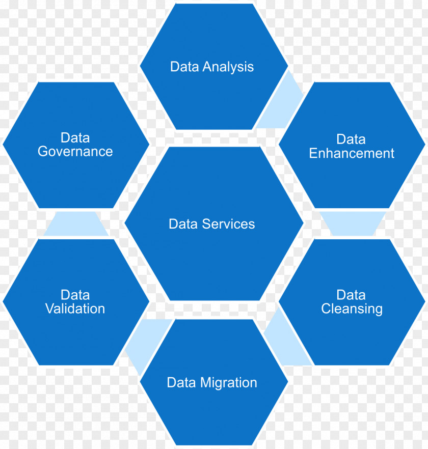 Location-based Service Software As A Information Technology PNG