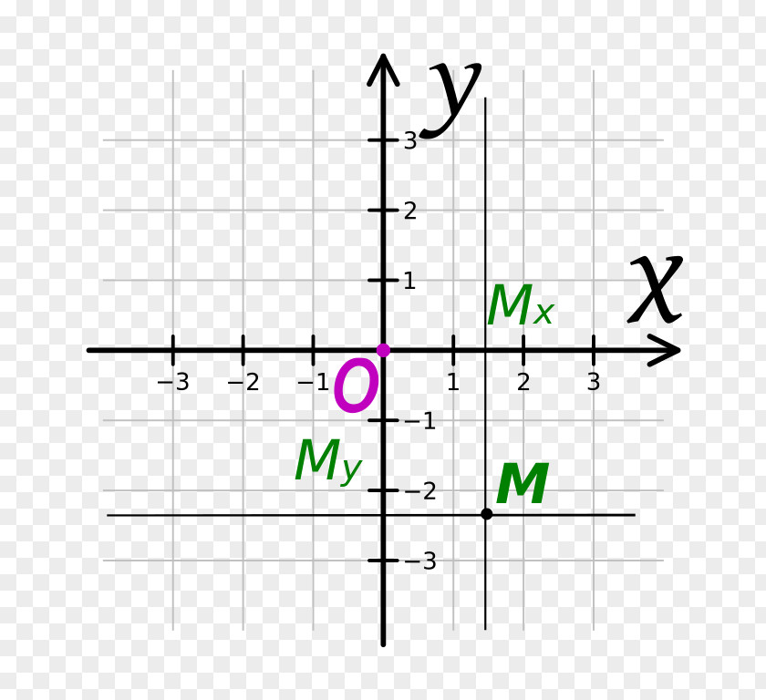 Plane Diagram Mathematics Spherical Coordinate System PNG