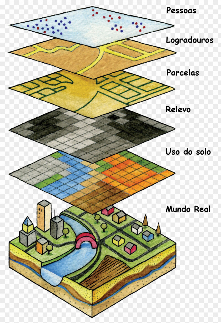 Map GIS Fundamentals Geographic Information System Geography PNG