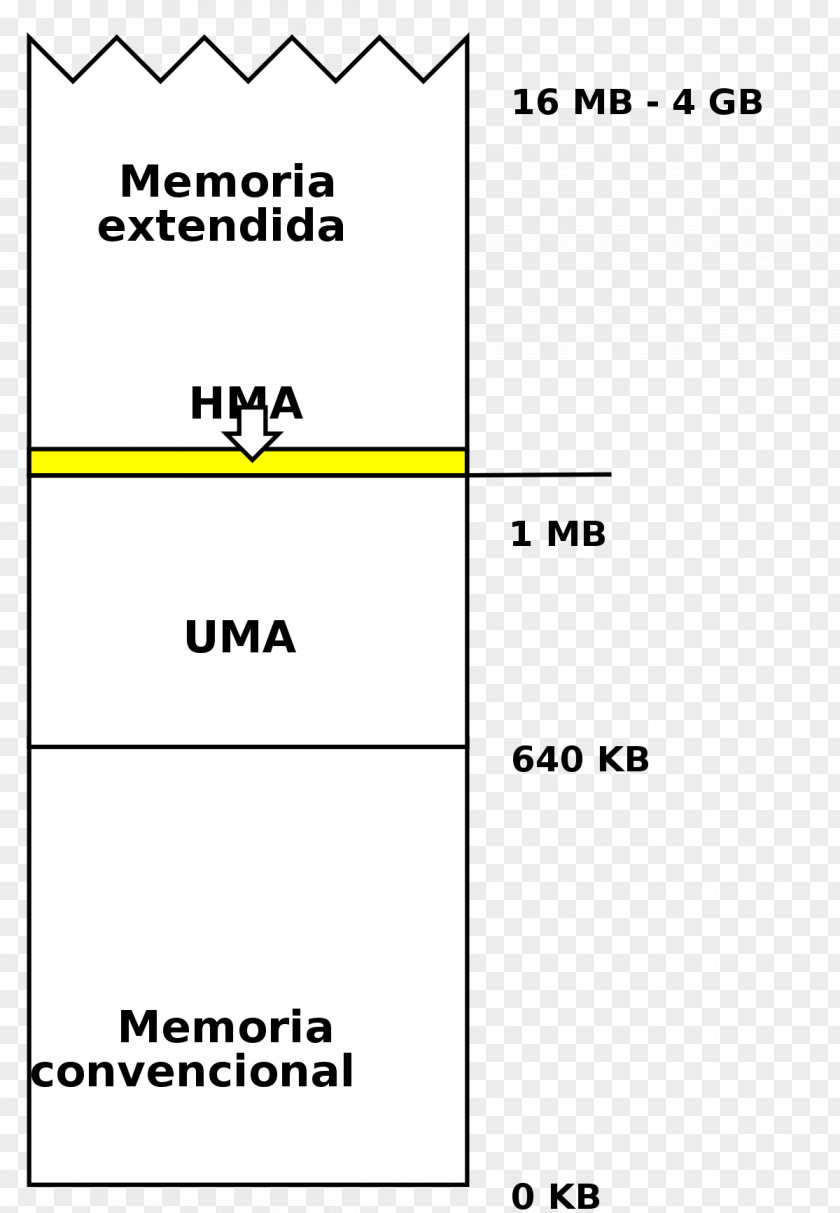 Memoria High Memory Area Upper Encyclopedia Computer Data Storage Kilobyte PNG