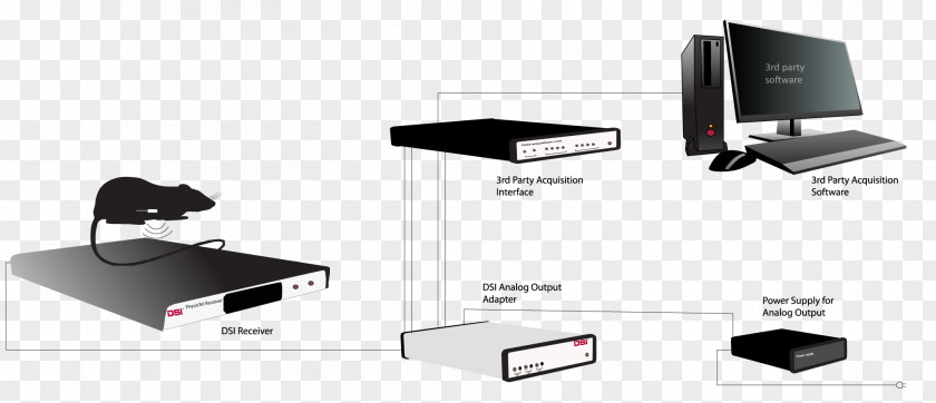 Mouse Telemetry Data Acquisition Computer Rat PNG