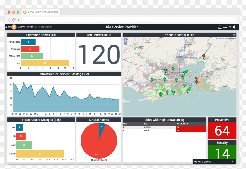 Advanced Technology Management Industry Service Innovation PNG