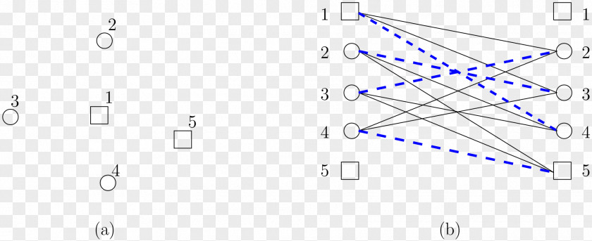 Assignment Problem Point Triangle Circle PNG