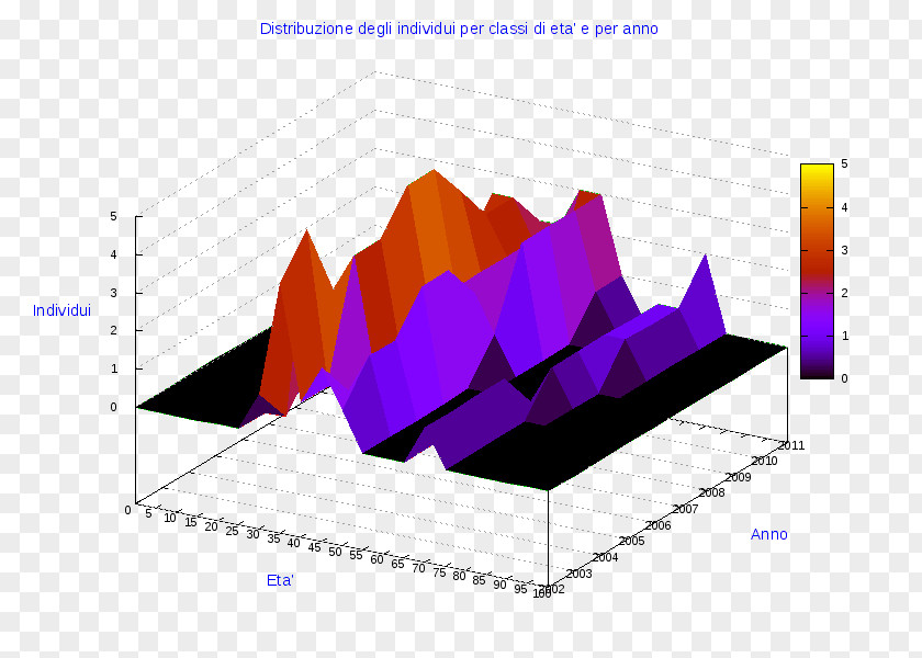 Cosenza Ollolai Diagram Pie Chart Gavoi PNG