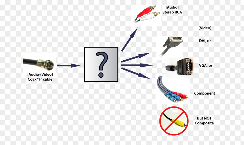 The Forbidden Box Electrical Cable VGA Connector RCA Component Video Coaxial PNG