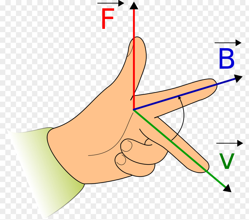 Starburst Sign Template Fleming's Left-hand Rule For Motors Right-hand Magnetic Field Electrical Conductor PNG