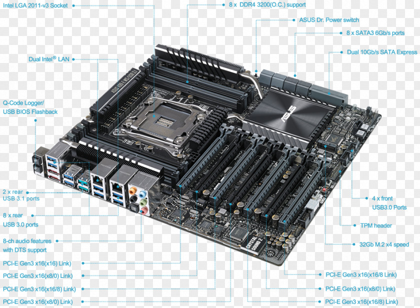 LGA 2011 Intel X99 Motherboard SSI CEB CPU Socket PNG