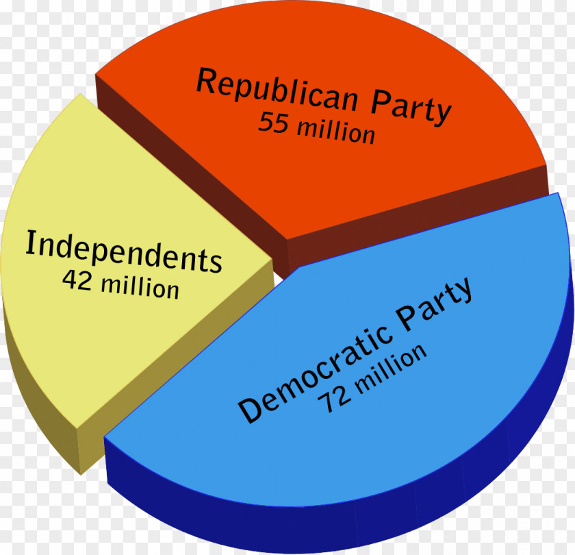 United States Political Party Democratic Republican Politics PNG