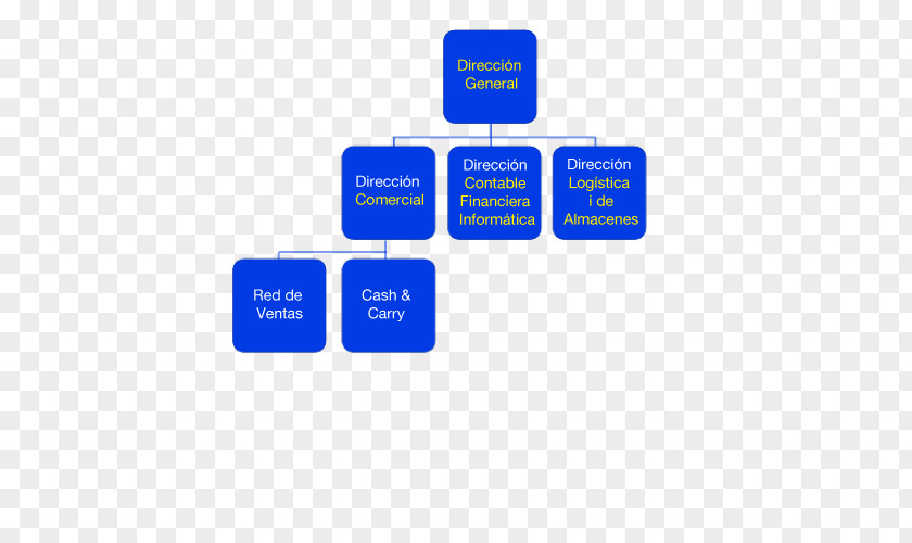 Cockies Language Organization Learning English Cafe Bazaar PNG