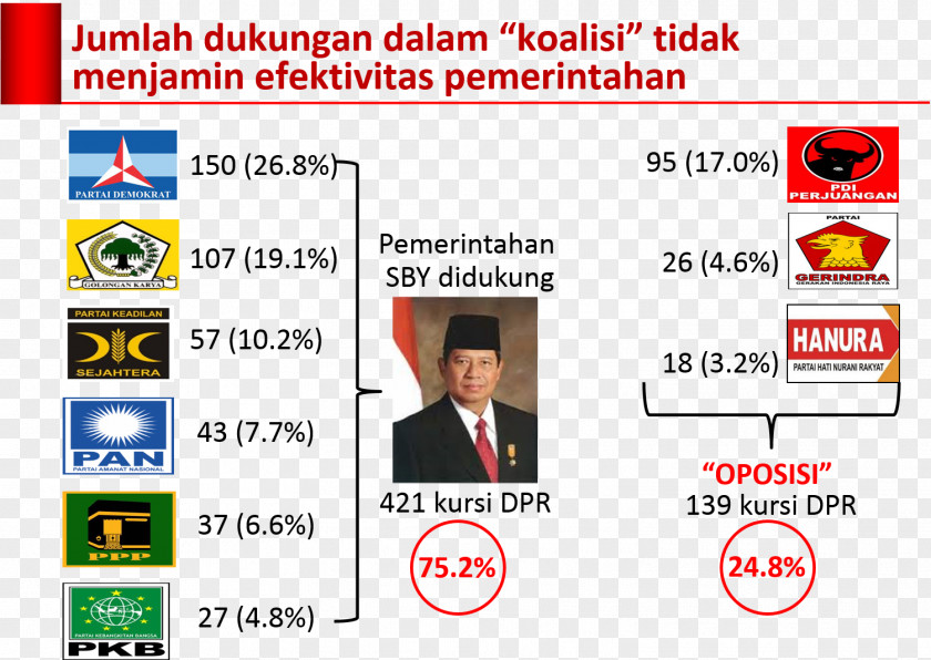 Kapal Selam Indonesian Presidential Election, 2014 2009 Legislative PNG