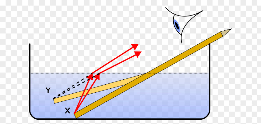 Light Refraction Water Ray Reflection PNG