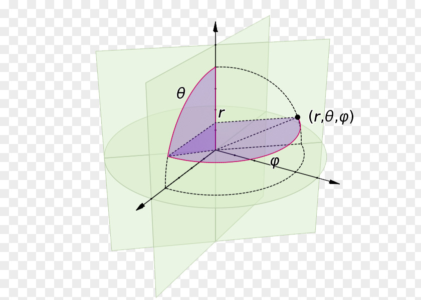Mathematics Vector Calculus Coordinate System PNG