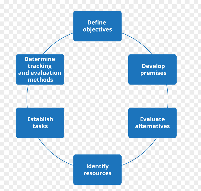 Organization Warehouse Management System Planning Project PNG