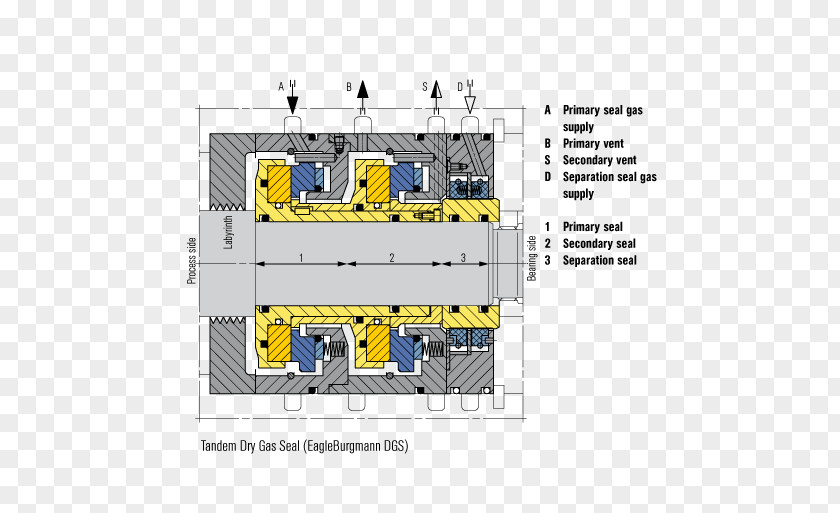 Seal Dry Gas Compressor Labyrinth Machine PNG