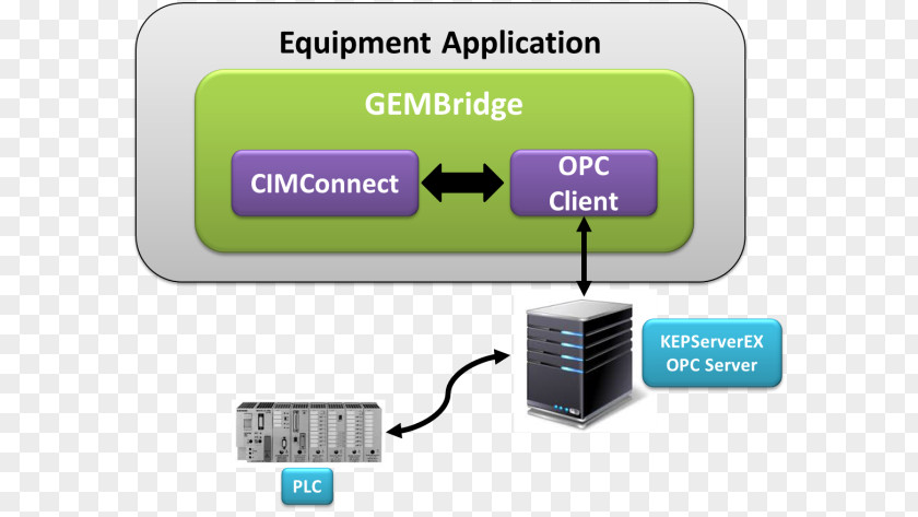 Server Connection Hewlett-Packard Electronics Accessory Output Device OpenVMS PNG