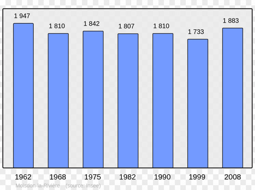 Ar Code Le Havre Population United States Census Einwohner PNG