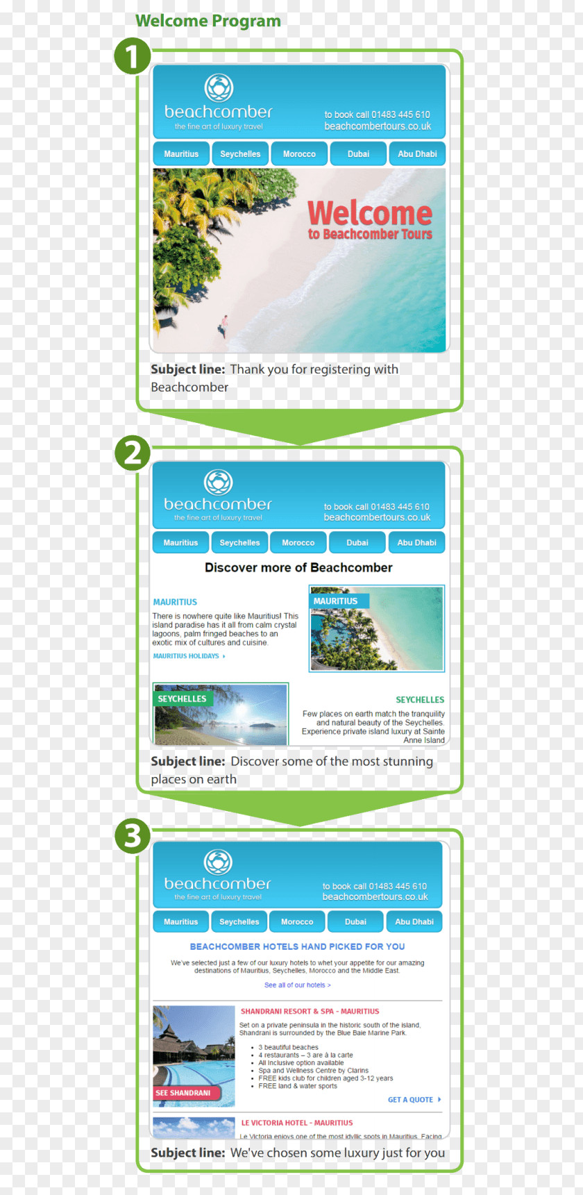 Dubai Travels Agency Water Resources Web Page Product Design Lawn PNG