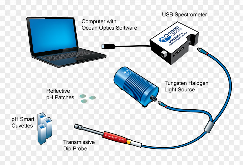 Light PH Meter Optics Measurement PNG