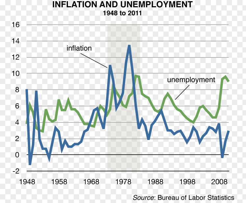 Currency Inflation Document Line Angle PNG